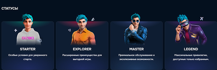 Уровни