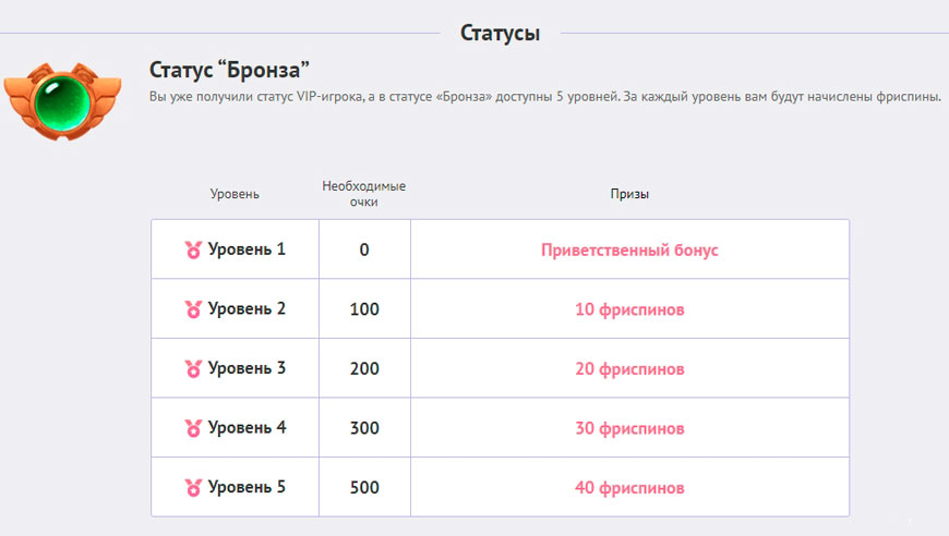 Программа лояльности
