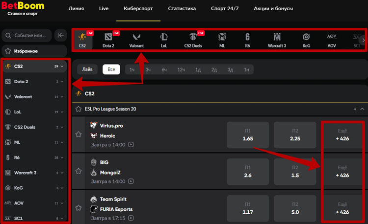 Прогнозы на Dota